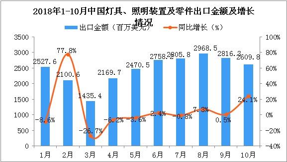 這三款燈光沉浸互動(dòng)裝置，將顛覆你的想象力!